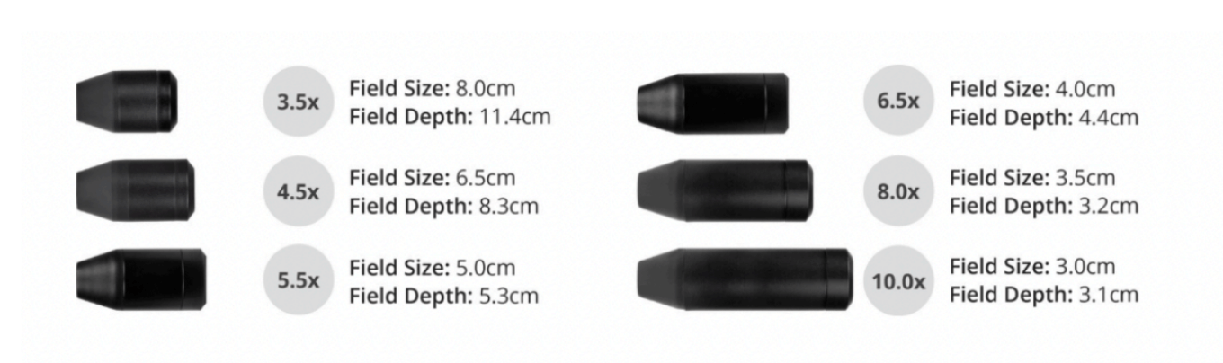 Prismatic Loupes Specs